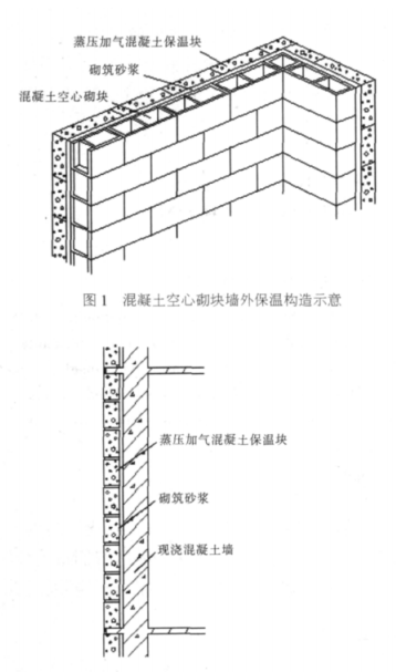 雅江蒸压加气混凝土砌块复合保温外墙性能与构造